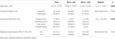 Non-intimate Relationships and Psychopathic Interpersonal and Affective Deficits as Risk Factors for Criminal Career: A Comparison Between Sex Offenders and Other Offenders